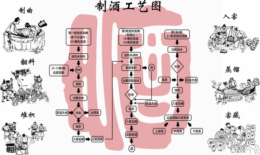 醬香酒的典型風(fēng)格特點(diǎn)是什么?